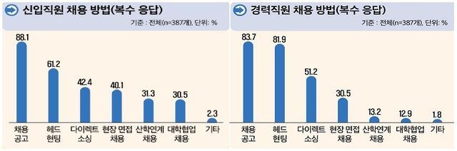 [노동부 제공. 재판매 및 DB 금지]