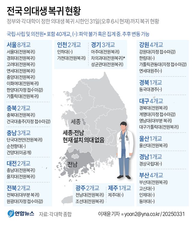 [그래픽] 전국 의대생 복귀 현황