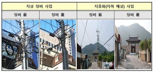 케이블 정비 사업 전후