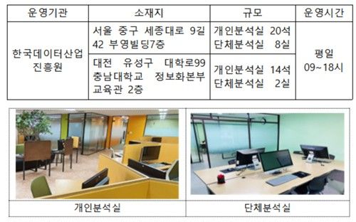 데이터 안심구역 위치 및 이용 안내