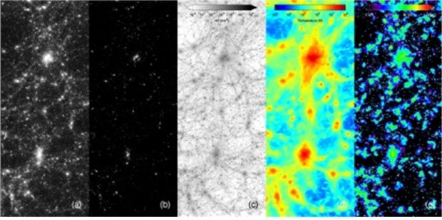 우주의 특정 영역을 HR5로 시뮬레이션한 모습