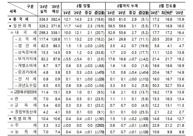 [기획재정부 제공. 재판매 및 DB 금지]