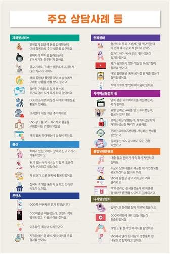 '온라인피해365센터' 상담 사례