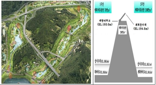 영월저류지 현황 개요