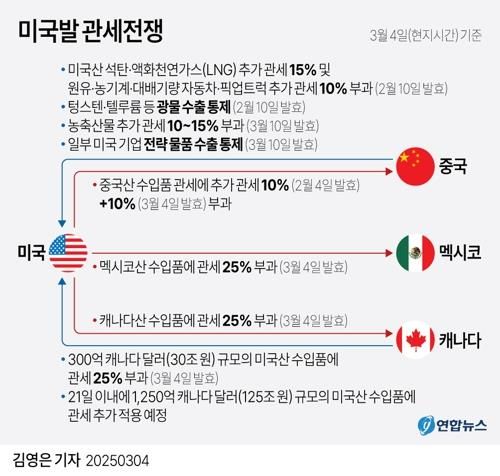 [그래픽] 미국발 관세전쟁