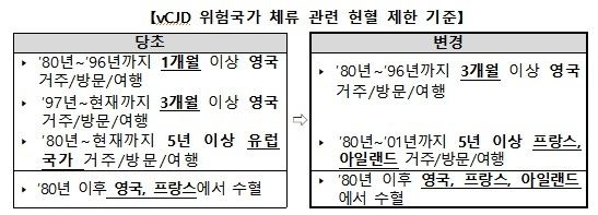 [보건복지부 제공]