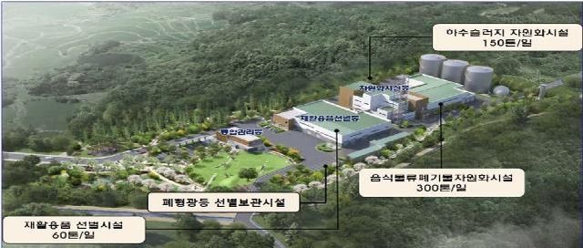 전주리사이클링타운 조감도