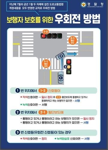 교차로 우회전 일시정지 전단 포스터