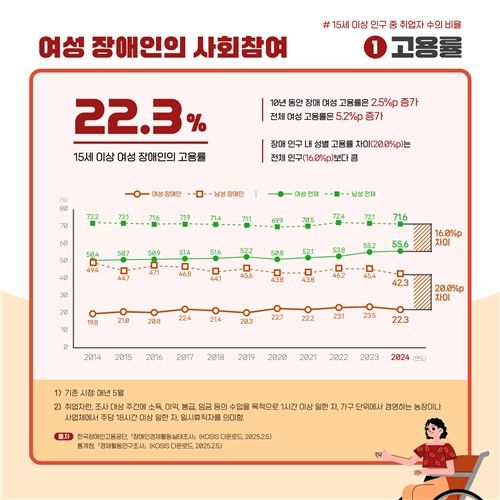 [한국장애인개발원 제공]