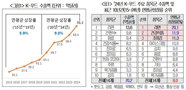 [대한상공회의소 제공. 재판매 및 DB 금지]