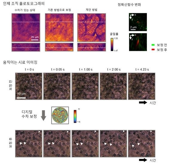 움직이는 시료도 고해상도로 관찰 