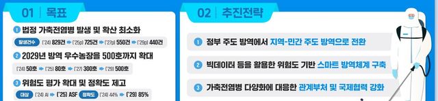 중장기 가축방역 발전 대책