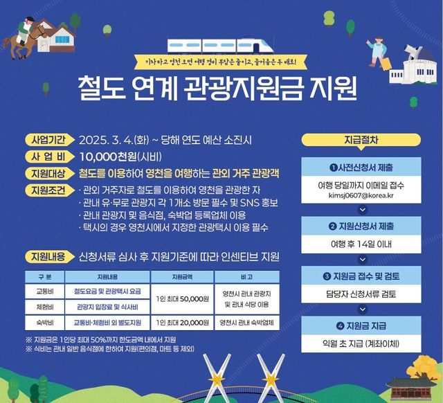 [영천소식] 기차 타고 여행 오면 1인당 최대 5만원 지원 - 2