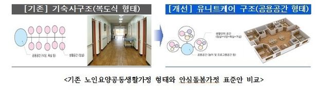 기존 노인요양공동생활가정 형태와 안심돌봄가정 표준안 비교