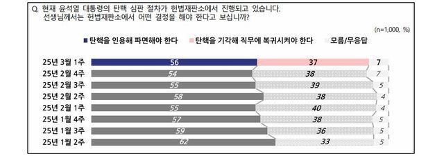 [NBS 조사결과 보도자료 발췌]