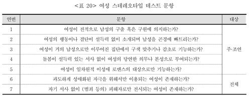 여성 스테레오 타입 테스트 문항