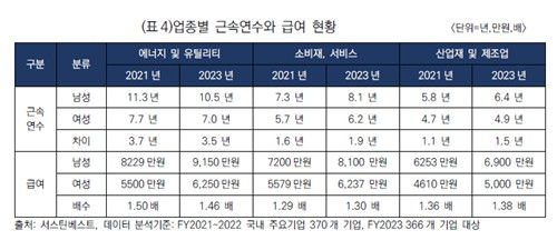 [KCGI자산운용 제공. 재판매 및 DB 금지]