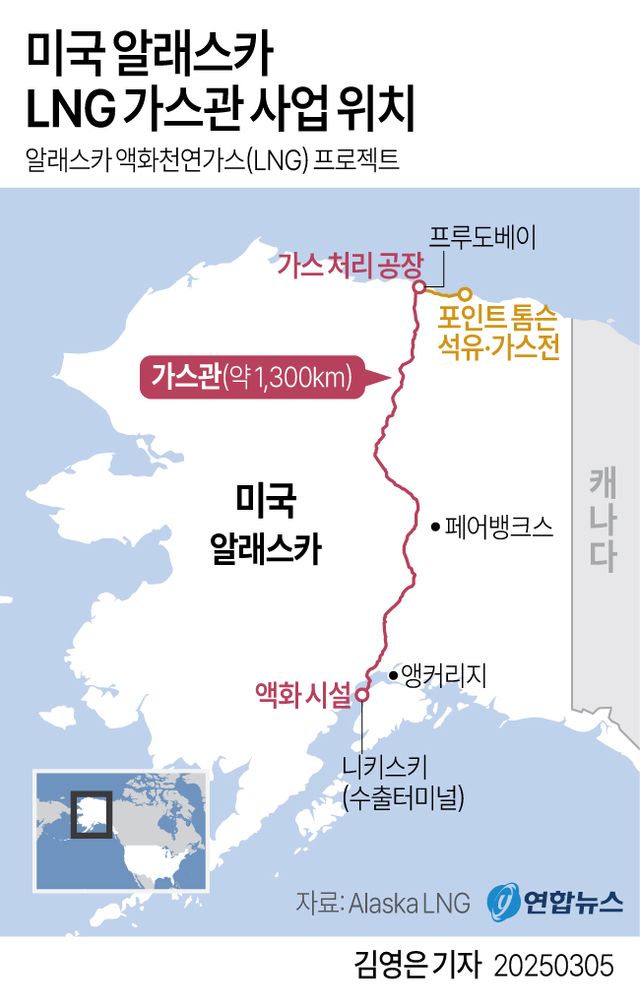 [그래픽] 미국 알래스카 LNG 가스관 사업 위치