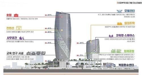 의정부 비즈니스 콤플렉스 조감도
