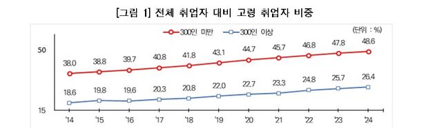 [중소벤처기업연구원 제공, 재판매 및 DB 금지]