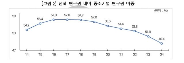 [중소벤처기업연구원 제공, 재판매 및 DB 금지]