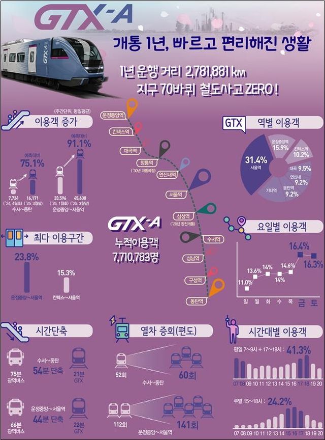 GTX-A 1주년 인포그래픽