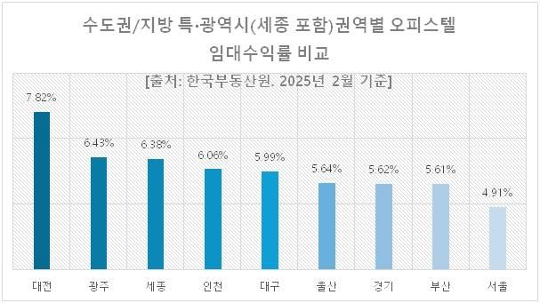 [리얼투데이 제공. 재판매 및 DB 금지]