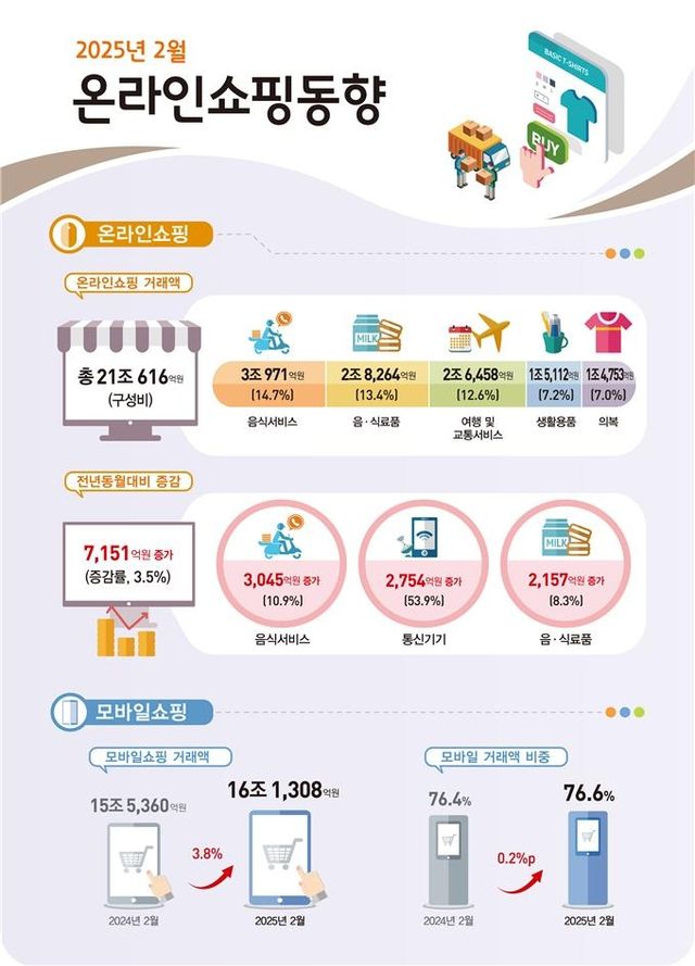 [통계청 제공. 재판매 및 DB 금지]