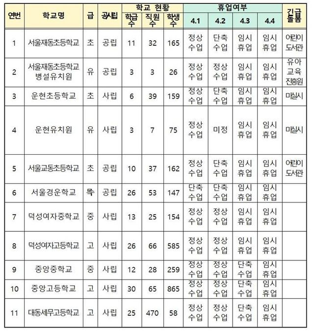 [서울시교육청 제공]