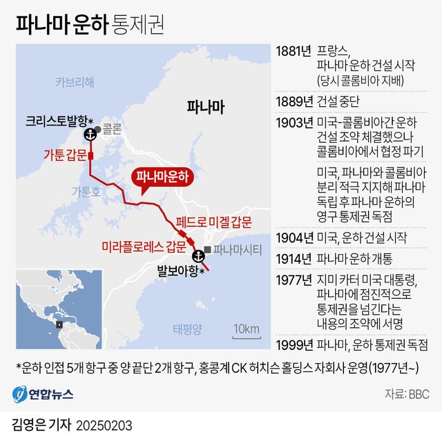 [그래픽] 파나마 운하 통제권