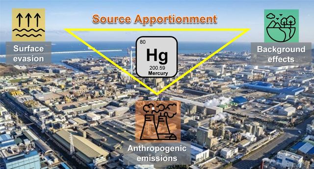 삼원 혼합 모델을 통한 대기 중 수은 오염원 평가법