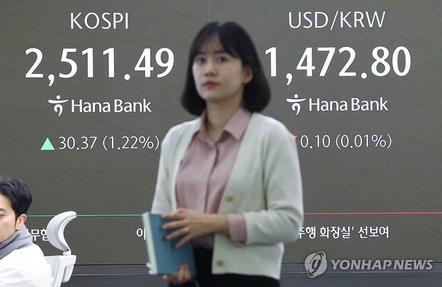 코스피 2,500선으로 상승 출발, 원/달러 환율 상승
