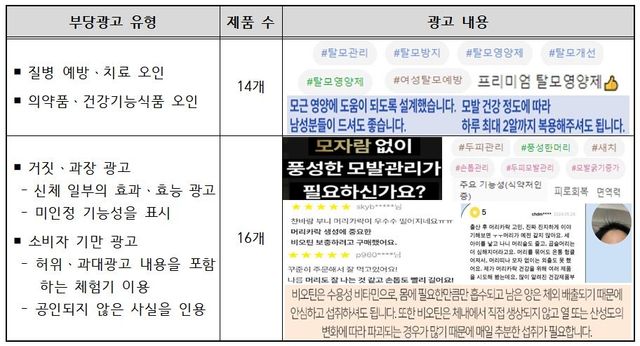 부당광고 유형 및 광고 내용 