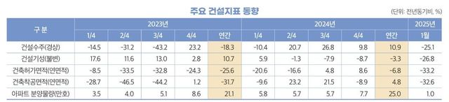 [대한건설정책연구원 보고서 갈무리. 재판매 및 DB 금지]