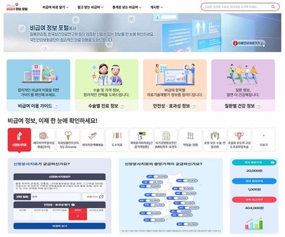 1천개 비급여진료 정보 한눈에…건보공단 비급여 정보 포털 개설 - 1
