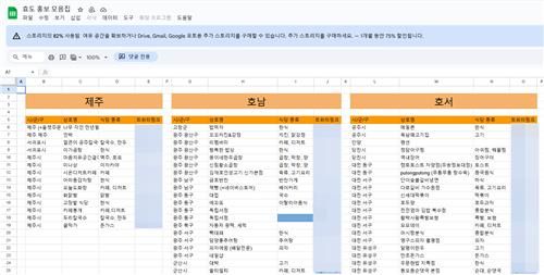 '랜선효도' 가게들을 정리한 엑셀파일