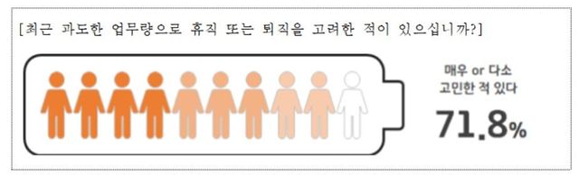 경기신보 노조 정원 실태조사