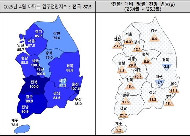 2025년 4월 전국 아파트 입주 전망 지수 추이
