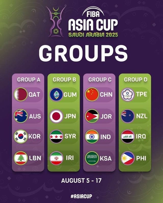 FIBA 아시아컵 대진 추첨 결과