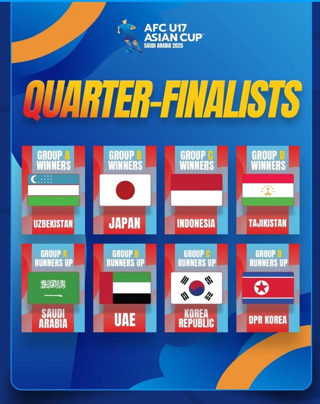 2025 U-17 아시안컵 8강 진출팀