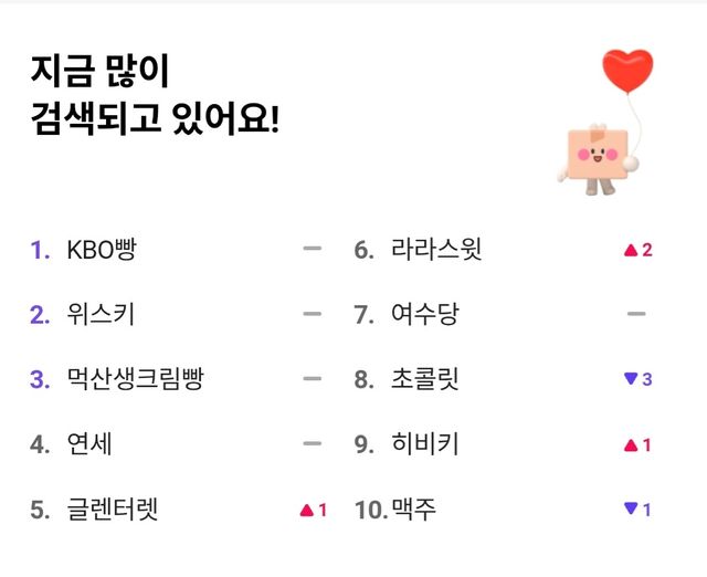 지난달 25일 검색어 1위에 오른 크보빵