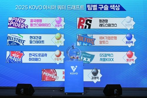 V리그 여자부 아시아 쿼터 드래프트 