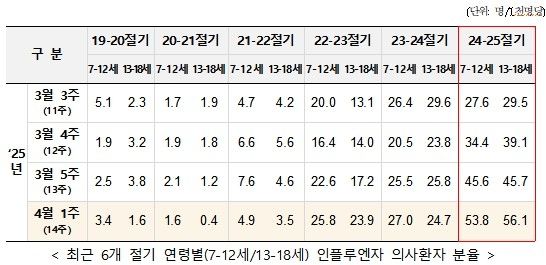 [질병관리청 제공]