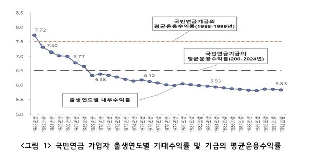 [공적연금강화국민행동 제공]