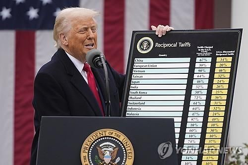 상호관세 발표하는 트럼프 대통령