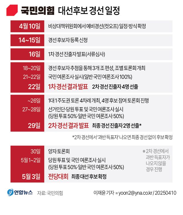 [그래픽] 국민의힘 대선후보 경선 일정