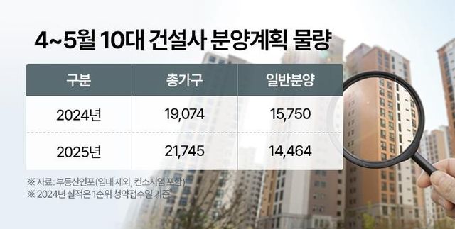 [부동산인포 제공. 재판매 및 DB 금지]