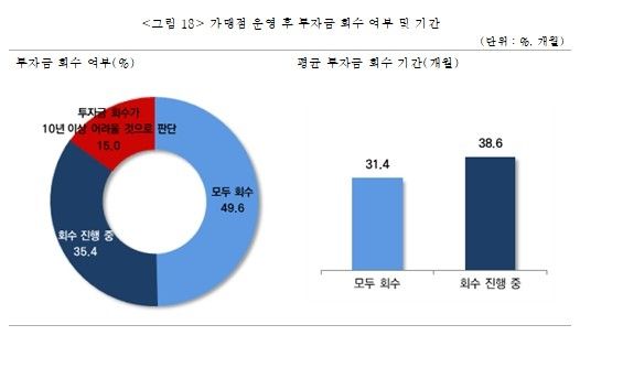 [중소기업중앙회 제공, 재판매 및 DB 금지]
