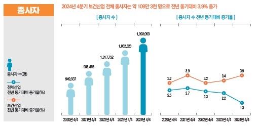 [한국보건산업진흥원 제공]