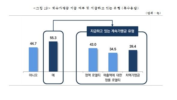 [중소기업중앙회 제공, 재판매 및 DB 금지]